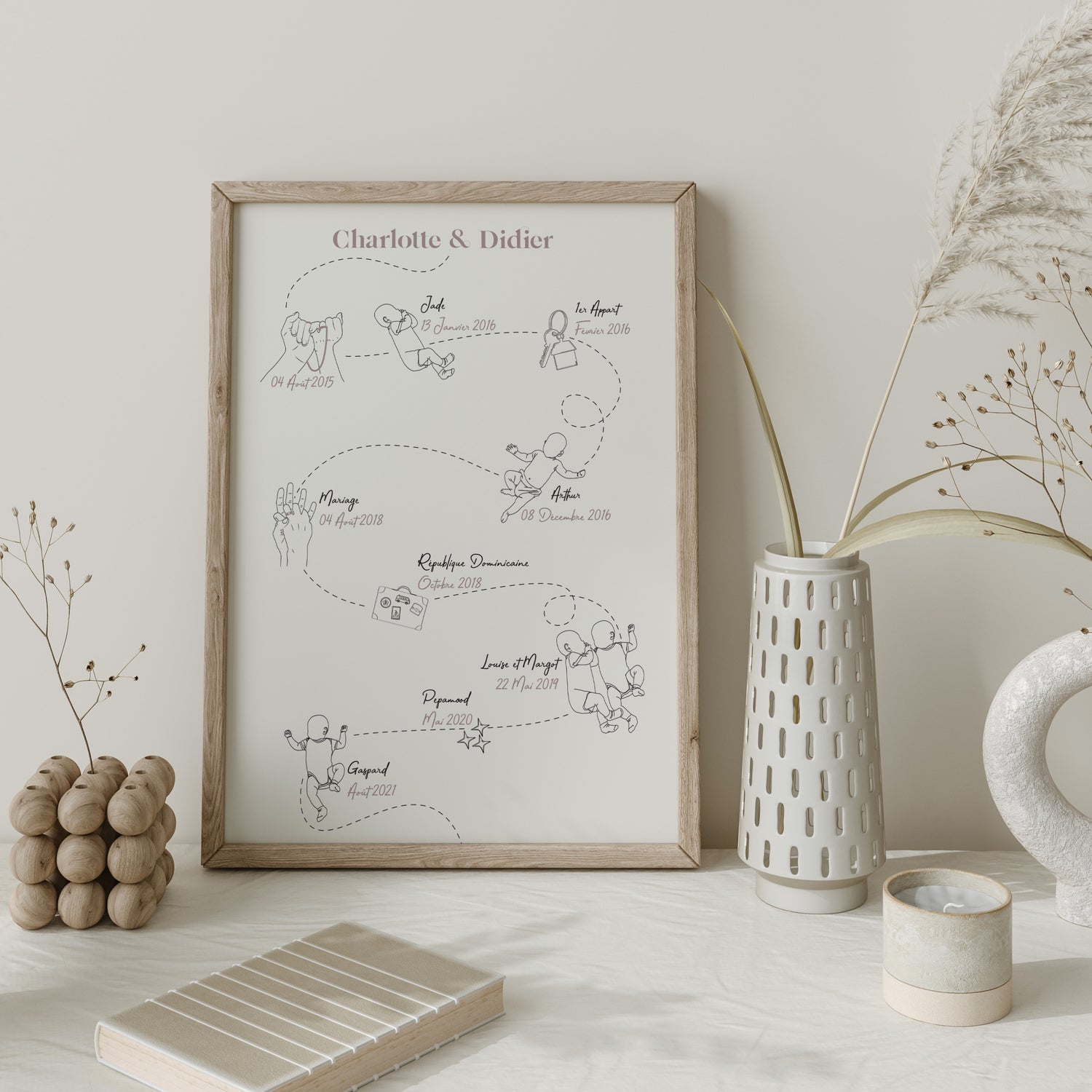 Affiche Chemin de vie