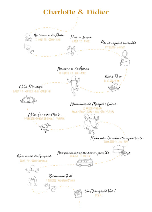 Affiche Chemin de vie